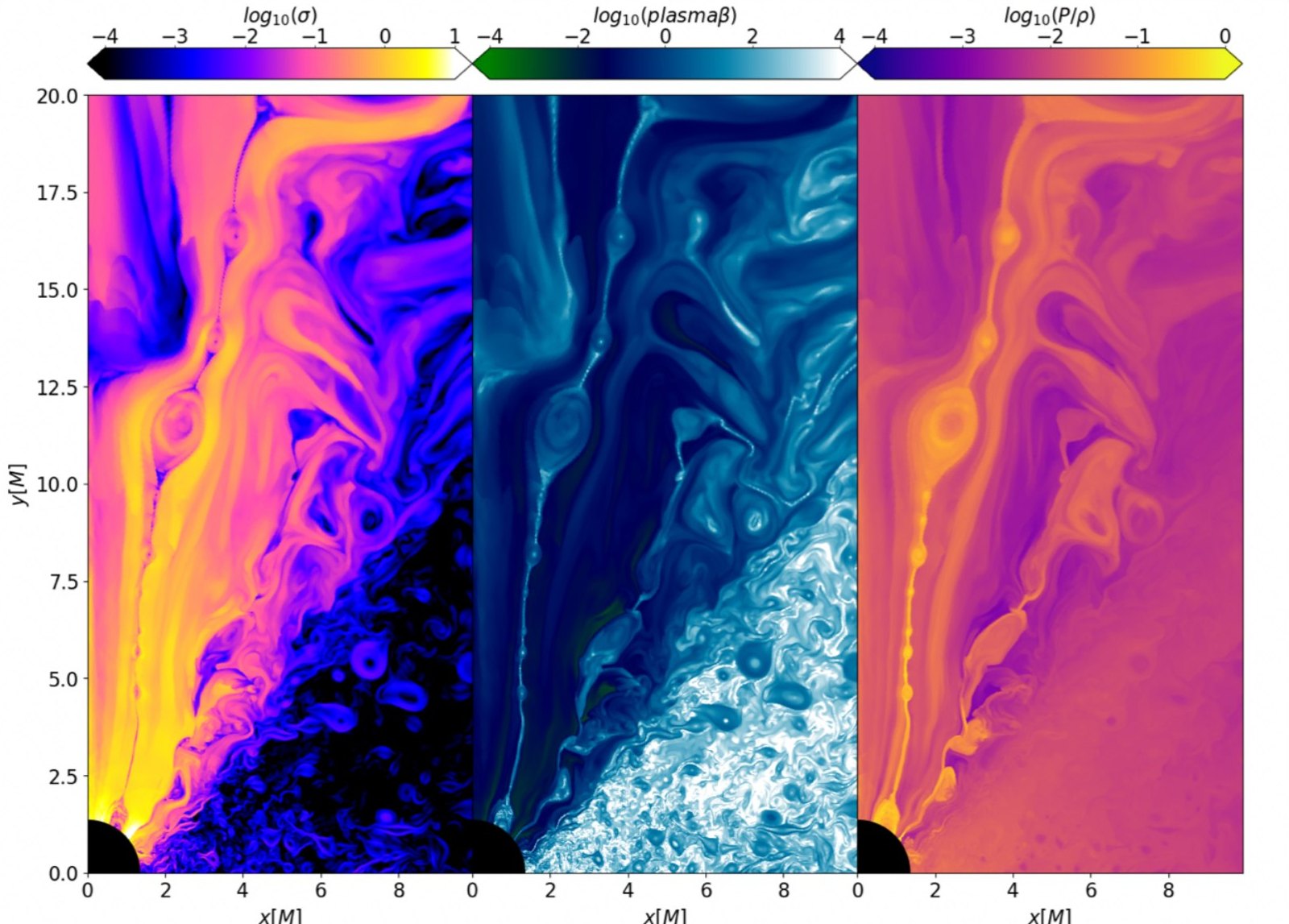Magnetization, plasma beta and temperature maps with plasmoids near the black hole