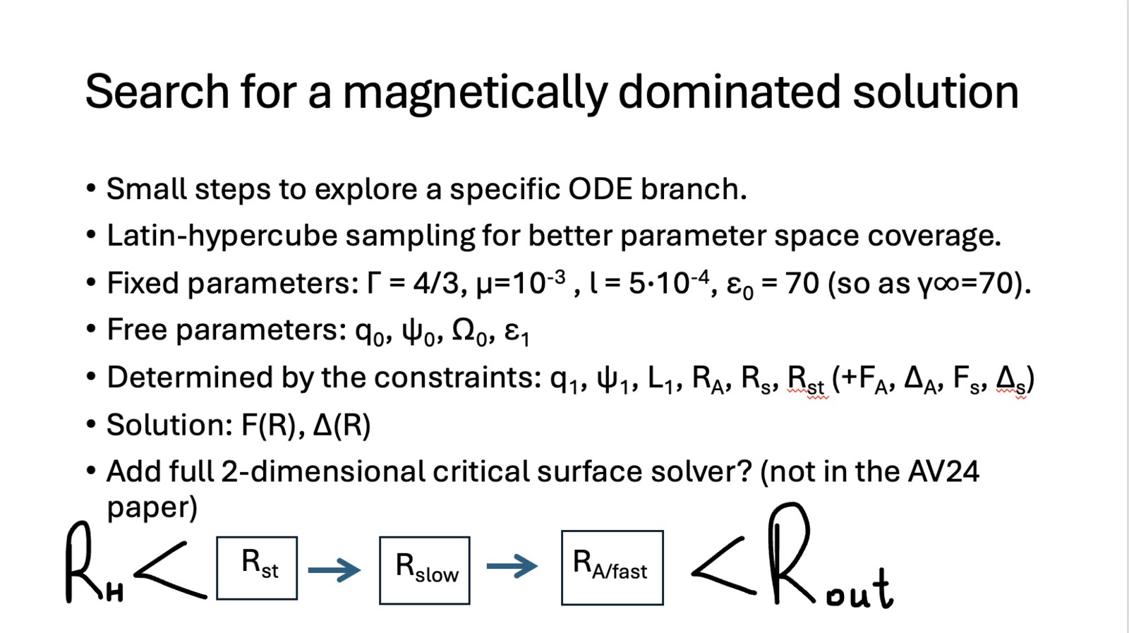 Slide: search for a magnetically dominated solution, listing fixed and free parameters